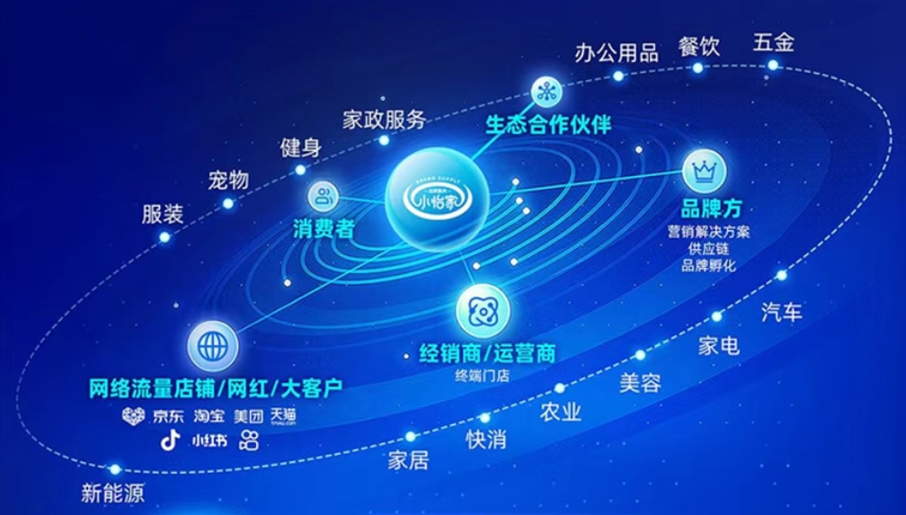 小怡家智能体：全域分销赋能零售终端，驱动行业价值革新